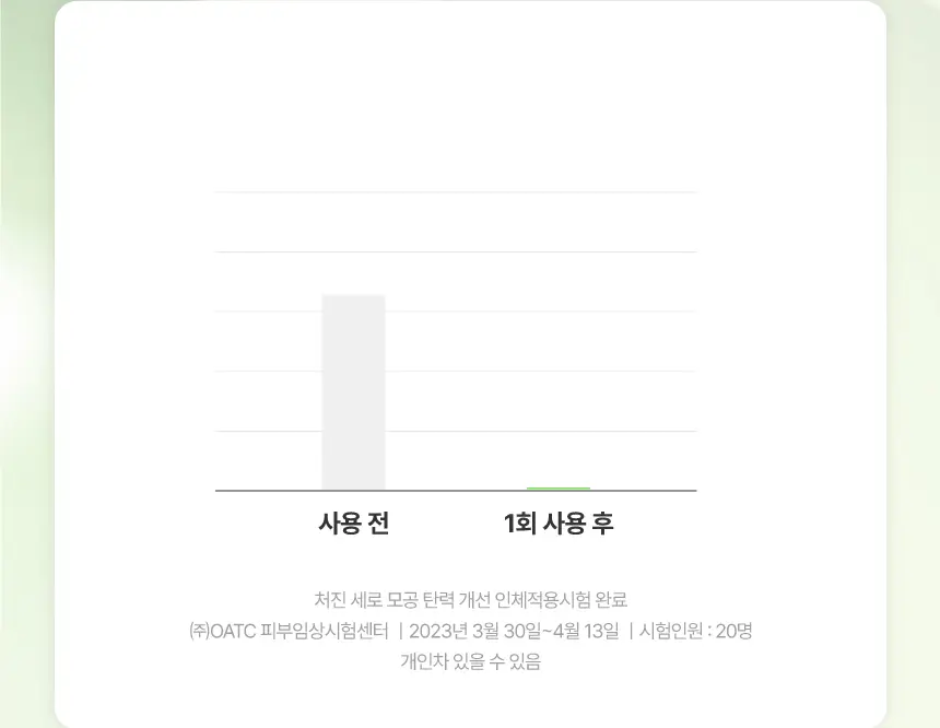 [2주모공세럼/바쿠치올] 메이크프렘 엔드포어 베지티놀 모공세럼 50ml 상세페이지 14